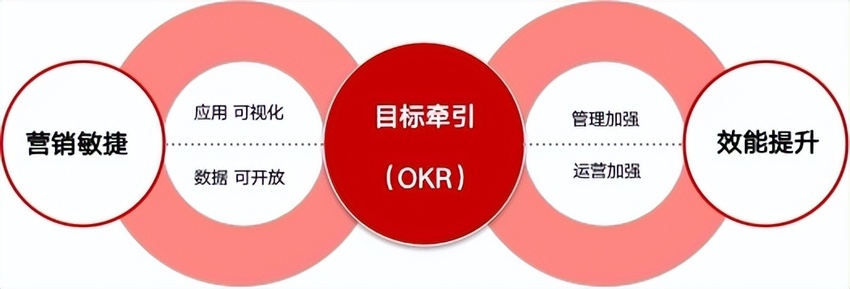 【运营商全渠道运营】思特奇网格运营划小系统 构建高效服务协同支撑体系