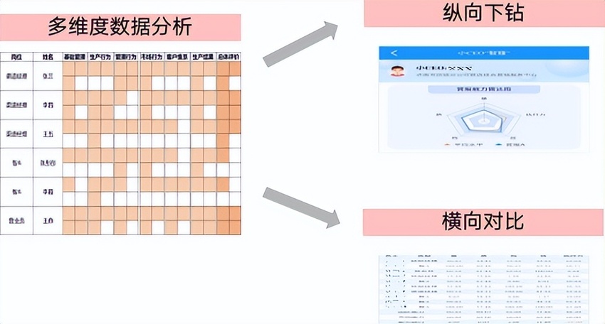【运营商全渠道运营】思特奇网格运营划小系统 构建高效服务协同支撑体系