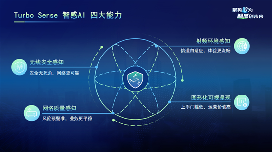 信锐2022年度智感AI发布会 助力基础网络迈入“智感”时代