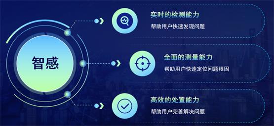 信锐2022年度智感AI发布会 助力基础网络迈入“智感”时代