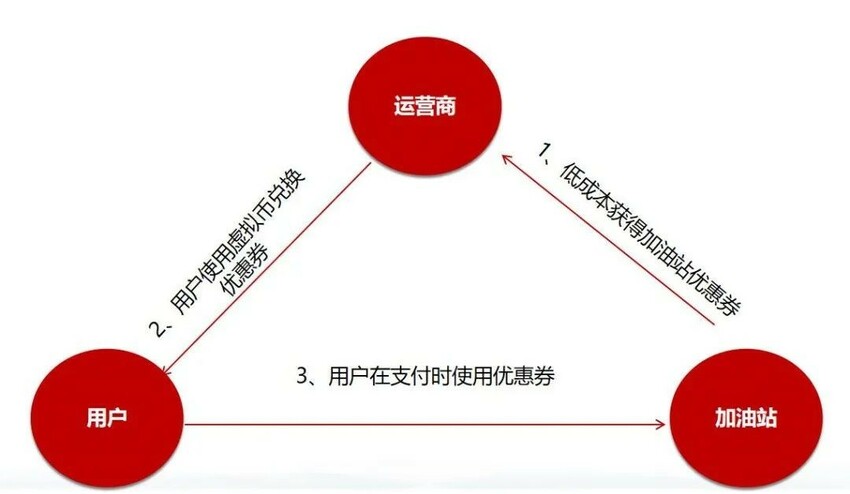 思特奇权益场景化运营方案 助力运营商渠道用户粘性和服务体验提升