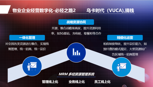 新周期重构地产与物业数智化价值 TVP行业大使有话说