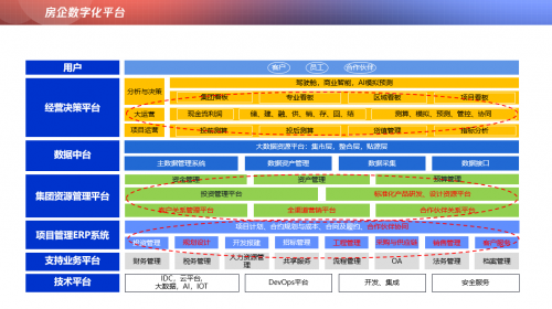 新周期重构地产与物业数智化价值 TVP行业大使有话说