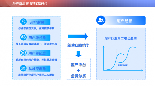 新周期重构地产与物业数智化价值 TVP行业大使有话说