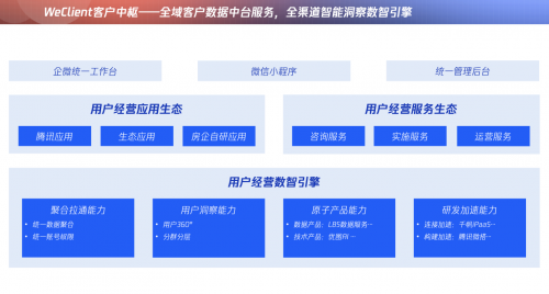 新周期重构地产与物业数智化价值 TVP行业大使有话说