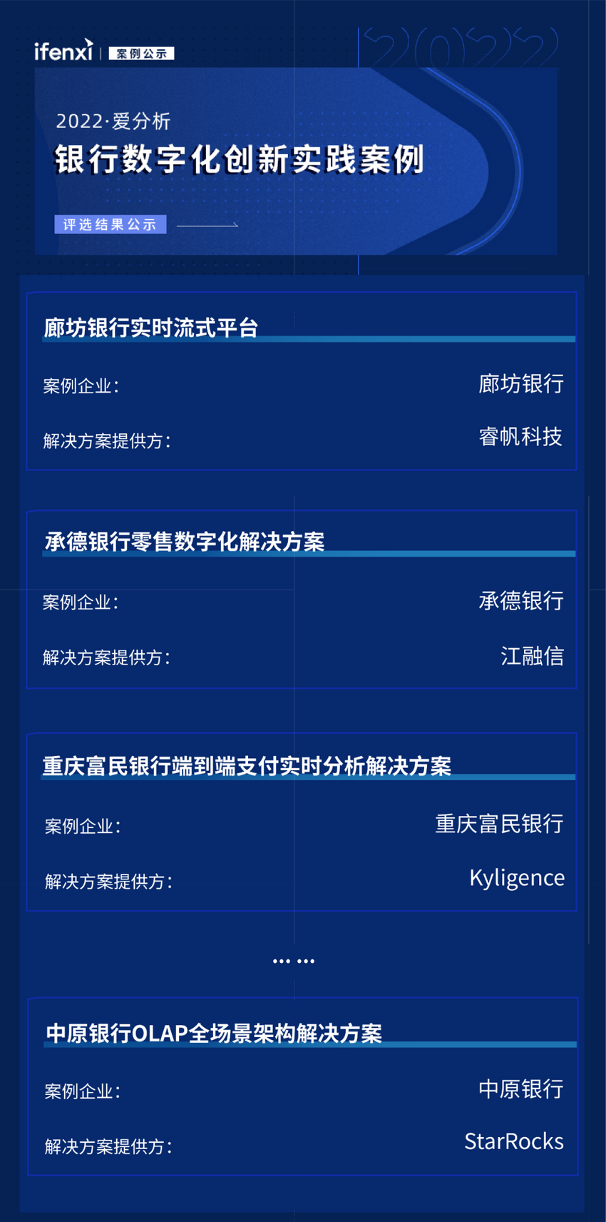 睿帆科技实时流式平台项目入选“2022爱分析银行数字化创新实践案例”