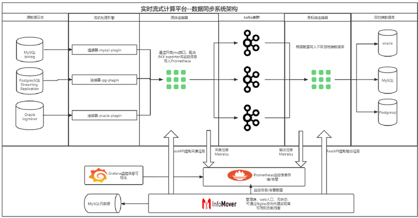 睿帆科技实时流式平台项目入选“2022爱分析银行数字化创新实践案例”