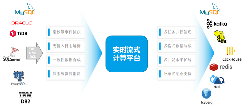 睿帆科技实时流式平台项目入选“2022爱分析银行数字化创新实践案例”