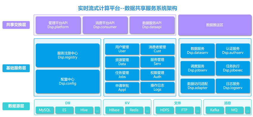 睿帆科技实时流式平台项目入选“2022爱分析银行数字化创新实践案例”