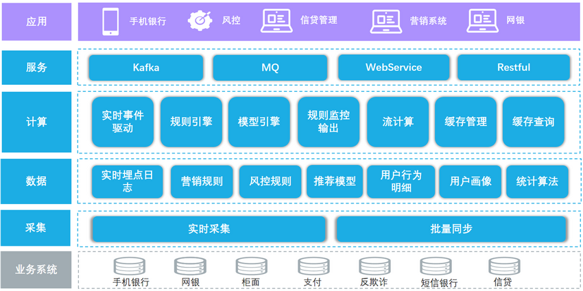 睿帆科技实时流式平台项目入选“2022爱分析银行数字化创新实践案例”