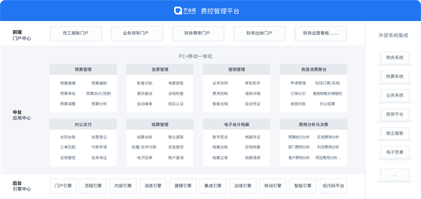 泛微齐业成：打造高效数字化报销费控管理软件