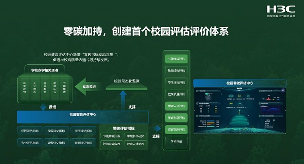 新华三零碳智慧校园解决方案：以数智化引领绿色人文校园 中国日报网