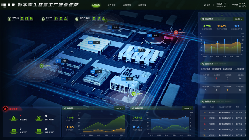 5G网络数字孪生|思特奇荣获TM Forum 2022年度“未来科技奖”