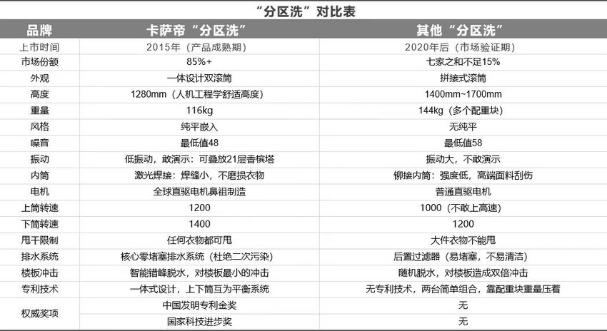 边模仿 边黑她 卡萨帝终于“出手”了