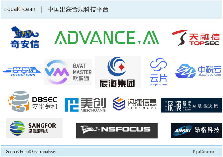 亿欧国际盘点15家具有竞争力的中国出海合规科技平台 ADVANCE.AI成功入选