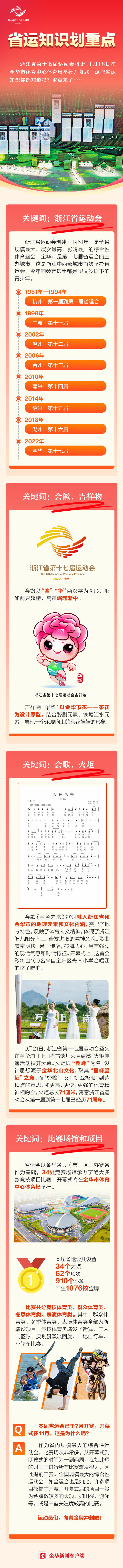 浙江省第十七届运动会11月18日开幕！这些省运知识点圈起来_fororder_微信图片_20221117160701