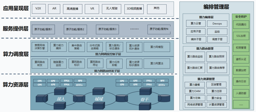 创新引领 数智筑基 | 思特奇精彩亮相2022中国联通合作伙伴大会