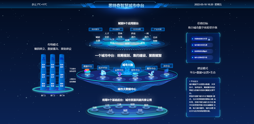 创新引领 数智筑基 | 思特奇精彩亮相2022中国联通合作伙伴大会