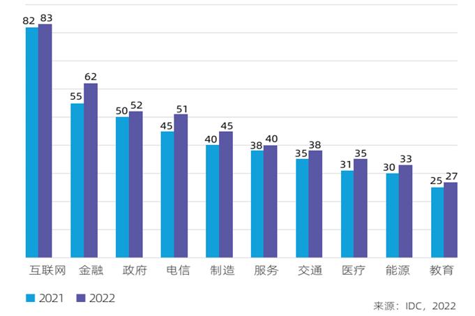 《2022-2023中国人工智能计算力发展评估报告》发布