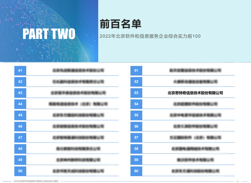 思特奇连续六年入选北京软协“综合实力前百家、软件核心竞争力企业”榜单