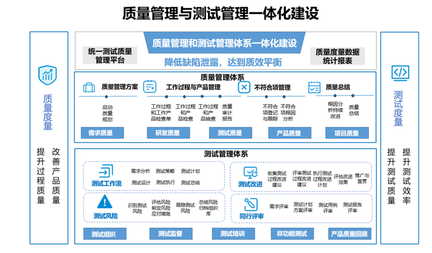 非凡实力斩获多项行业大奖 新华三服务再获行业权威认可