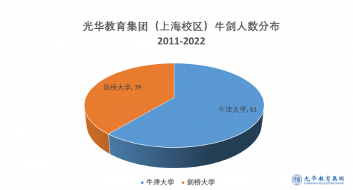 光华璀璨 这所牛校走出了100位牛剑学霸_fororder_1