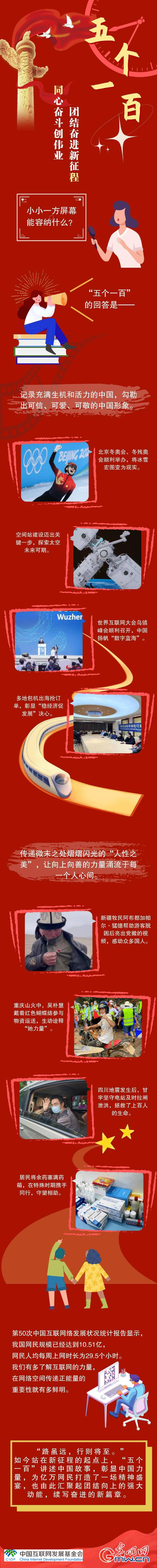 【光明网评】图评丨“五个一百”：彰显中国力量 续写奋进篇章