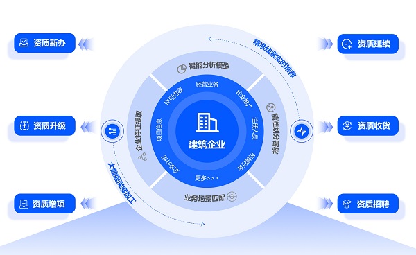 启客多重磅发布「企业资质营销解决方案」 重塑产业发展新动能