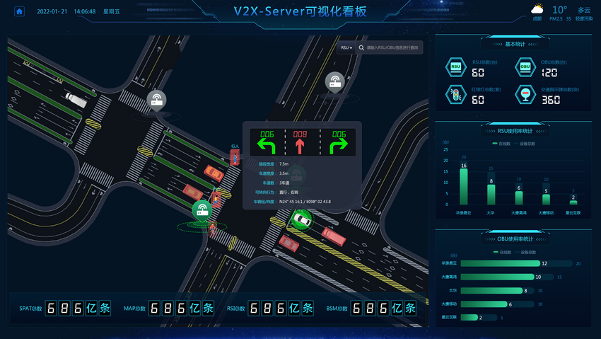 华路易云车路协同V2X Server云管云服平台