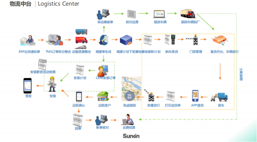 圣奥科技入选省级工业互联网平台 “智慧大脑”首次揭秘