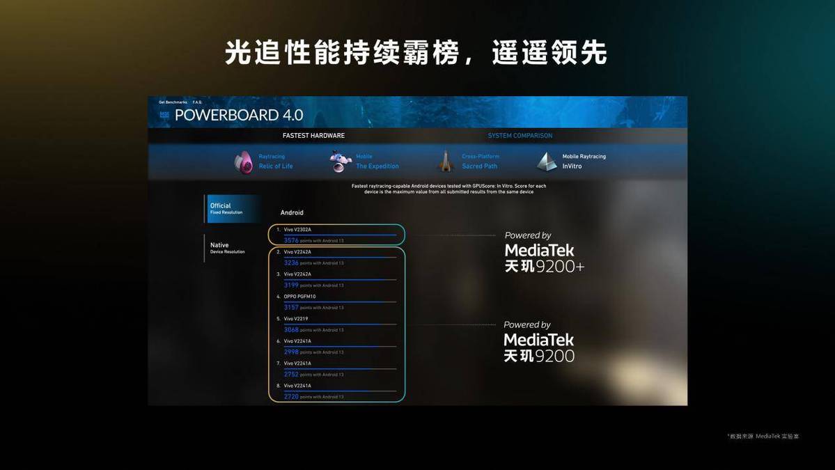 联发科旗舰强势升级，天玑9200+勇夺性能之巅，游戏技术合作再添力量插图66