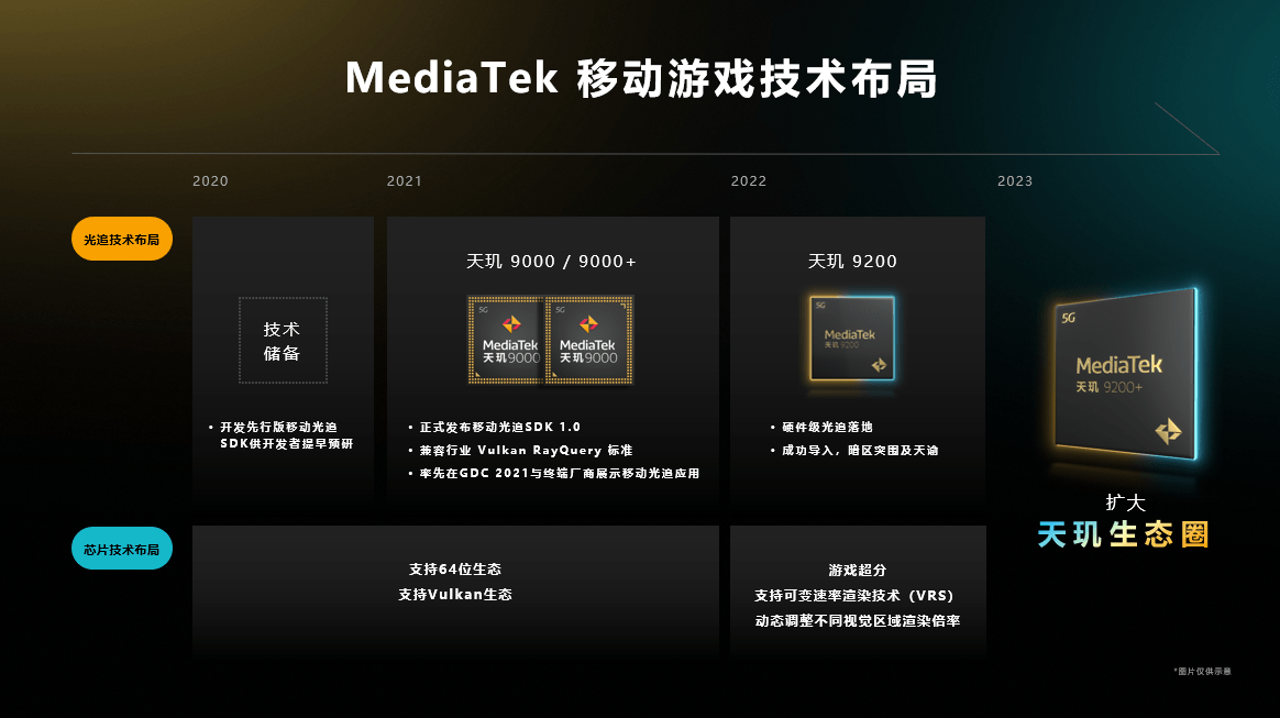 联发科旗舰强势升级，天玑9200+勇夺性能之巅，游戏技术合作再添力量插图1212