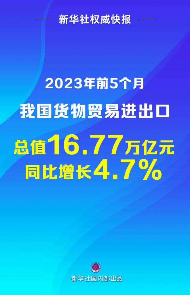 新華社權威快報丨前5個月我國貨物貿易進出口同比增長4.7%