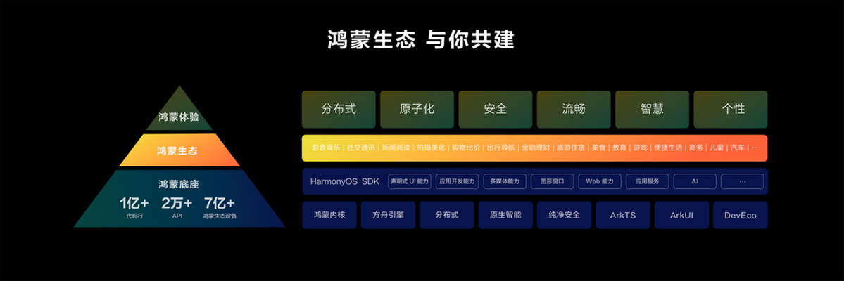 华为正式发布harmonyos next开发者预览版,携手开发者共赴鸿蒙生态