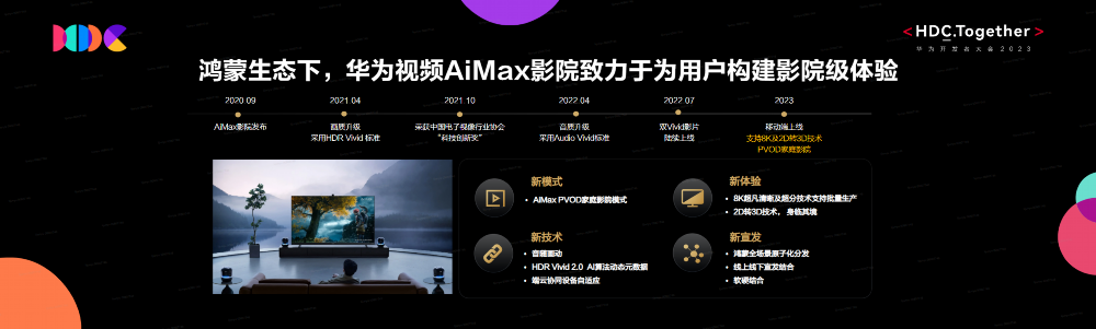 华为视频探索AiMax影院PVOD样式助力电影行业茂密-阐述版8.12_配图_1.png