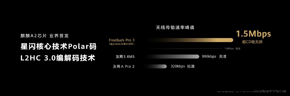 3-无损传输.jpg
