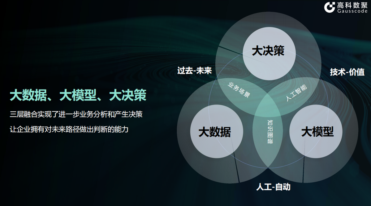 从大数据到大决策高科数聚助力汽车企业解锁决策智能新篇章