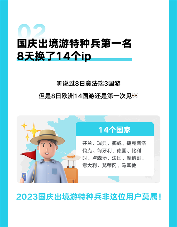 有道翻譯官2023國慶出境遊大報告出爐