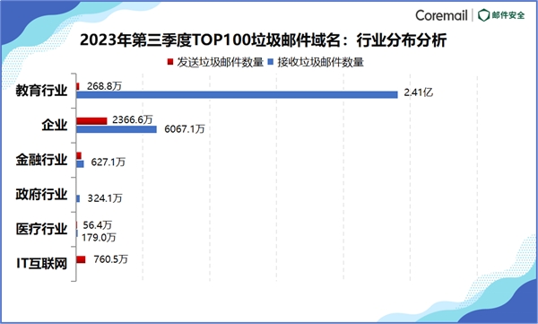 Coremail重磅发布2023年Q3企业邮箱安全性报告- 中国日报网