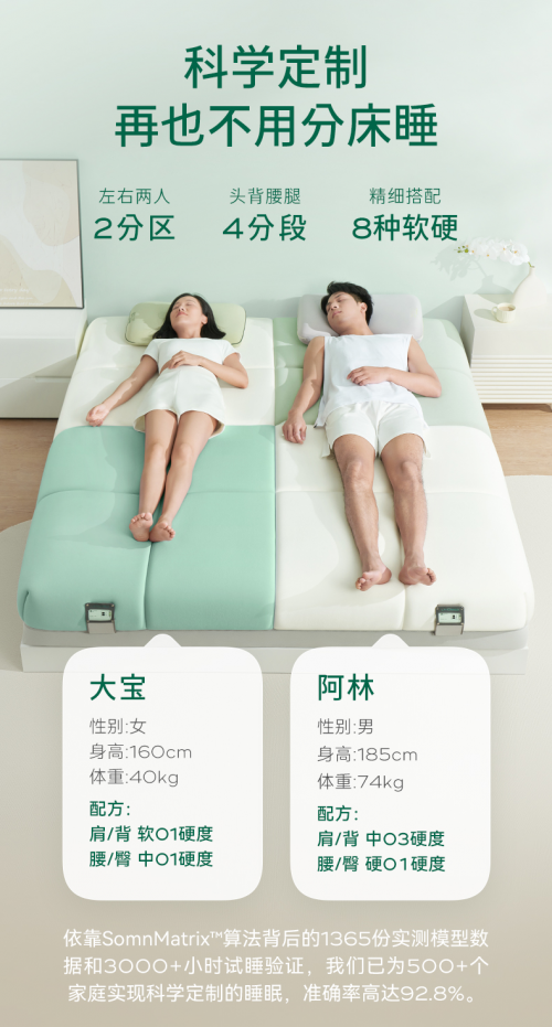 自我颠覆：原金可儿产品研发团队开创性推出UniSleep自由模块床垫