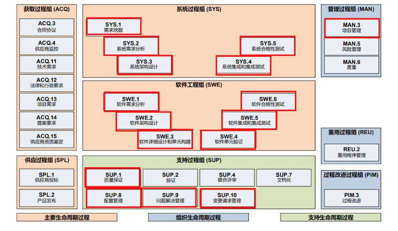 ASPICE模型插图.png