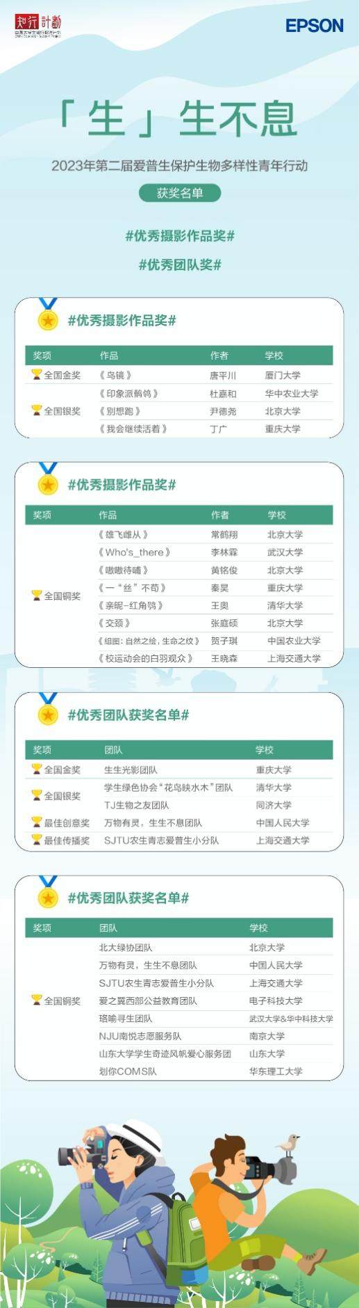 图形用户界面, 应用程序



描述已自动生成