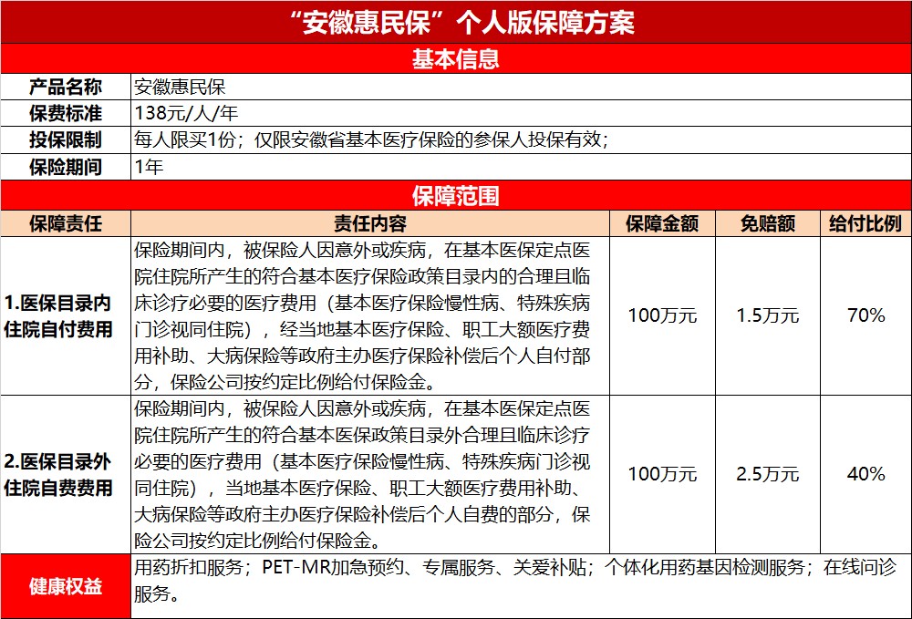 “安徽惠民保”参保时间已不足一周!!!