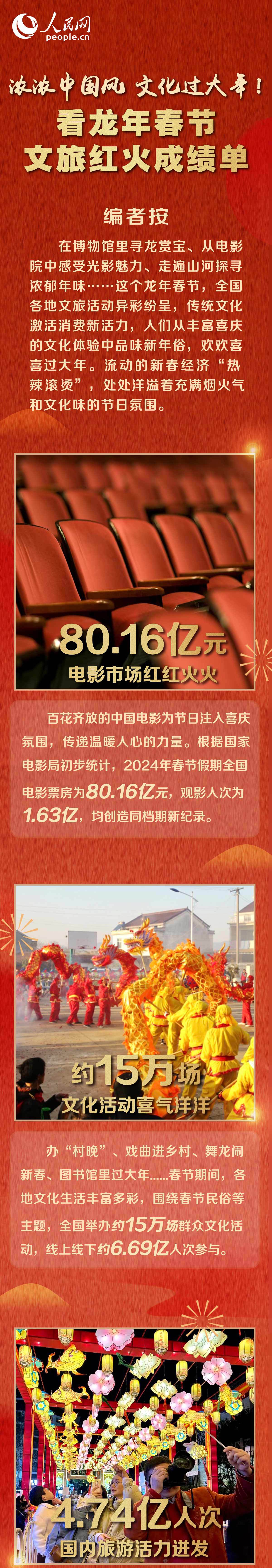 浓浓中国风 文化过大年！看龙年春节文旅红火成绩单