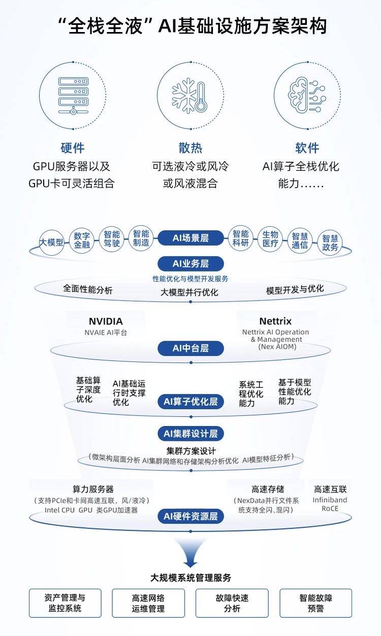 图表



描述已自动生成