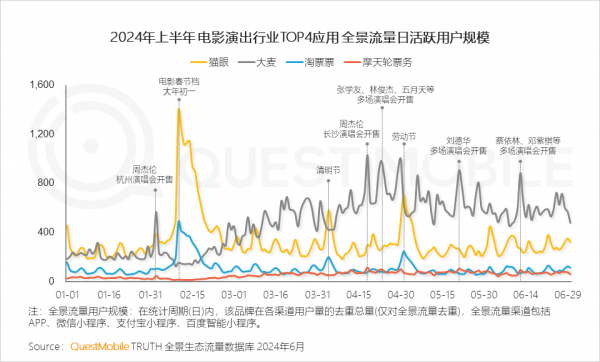 QuestMobile发布2024中国移动互联网半年大报告 中国日报网 