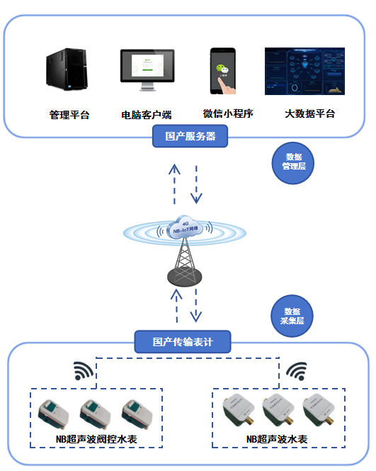 图示



描述已自动生成