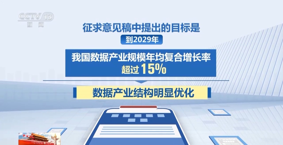 国家数据局：到2029年 数据产业规模年均复合增长率超15%