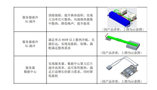 飞荣达三季报业绩大增，布局液冷紧抓AI发展大潮