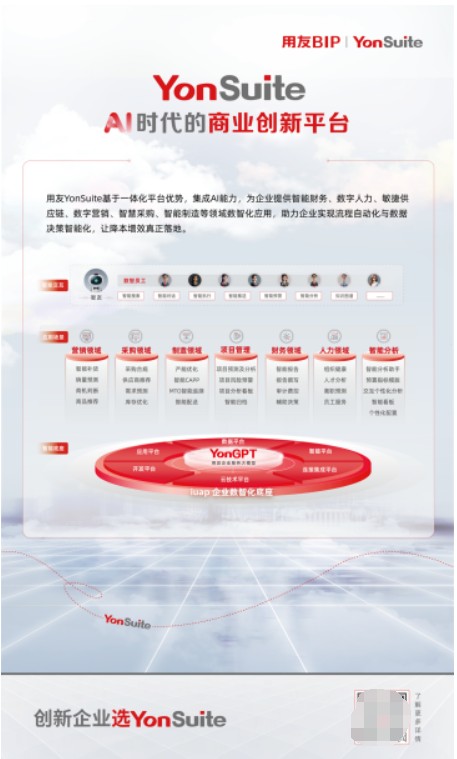 用友荣登中国信通院《2024 AISaaS智能应用典型供应商Valuable 20》榜单